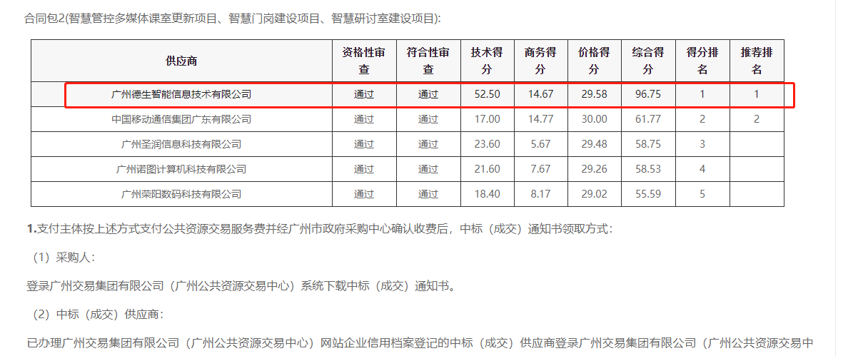 kdpay钱包官网喜提大标！ 智慧校园一卡通，助力广州市技师学院校园信息化建设